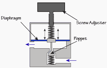 non_relieving_pressure_regulator.png